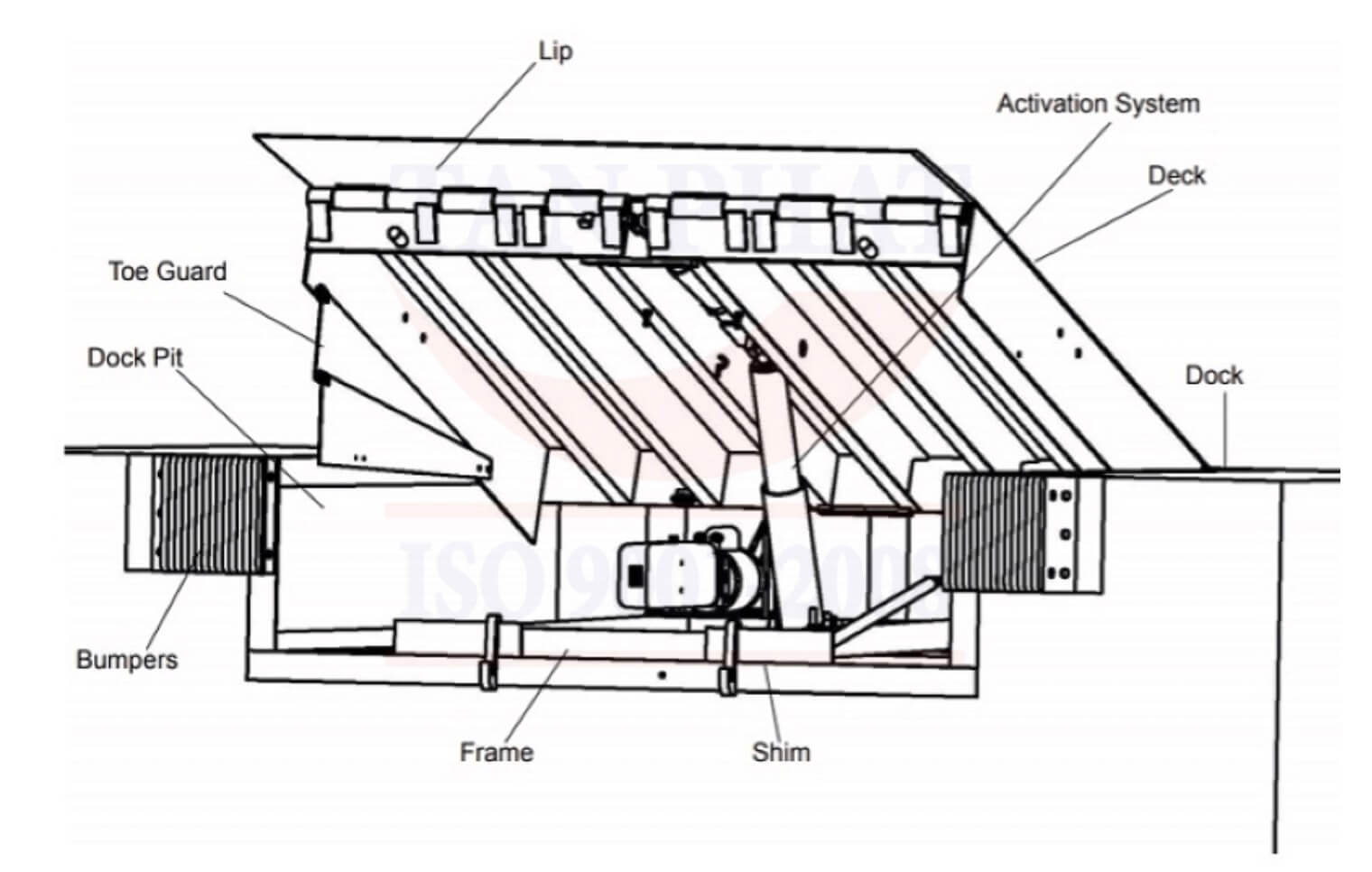 Cấu tạo dock leverler