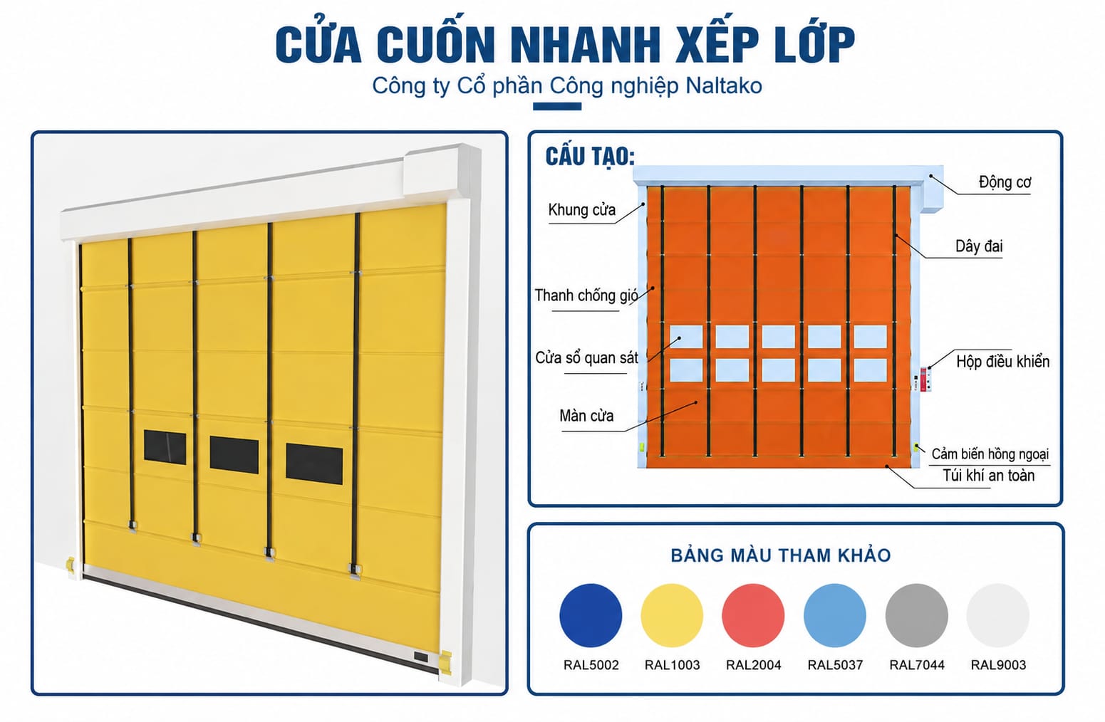 Cấu tạo cửa cuốn nhanh xếp lớp gồm khung cửa, màn PVC, dây đai và thanh chống gió