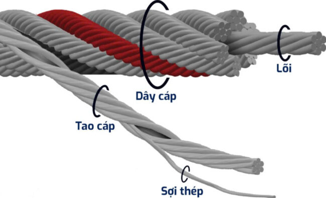 Cấu tạo của dây cáp thép