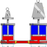 Định luật Pascal