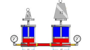 Định luật Pascal