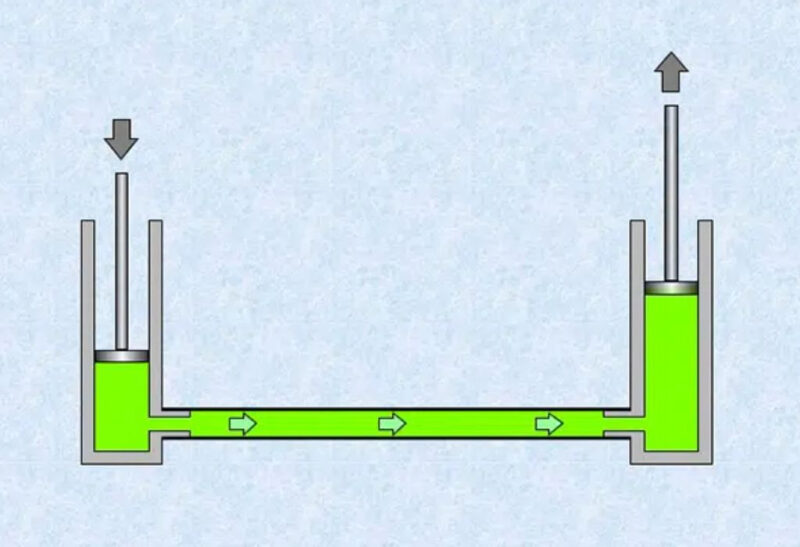 Định luật Pascal là gì?
