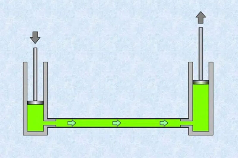 Hệ thống điều khiển thủy lực đóng vai trò quan trọng giúp tăng cường hiếu suât và độ bền của thiết bị