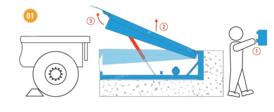 Nhấn và giữ nút "UP" hoặc "ON"