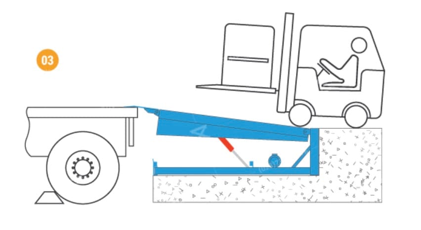 Tiến hành bốc dỡ hàng hóa