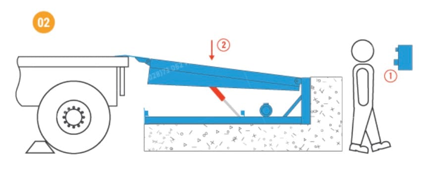 Thả nút "UP"/"ON"