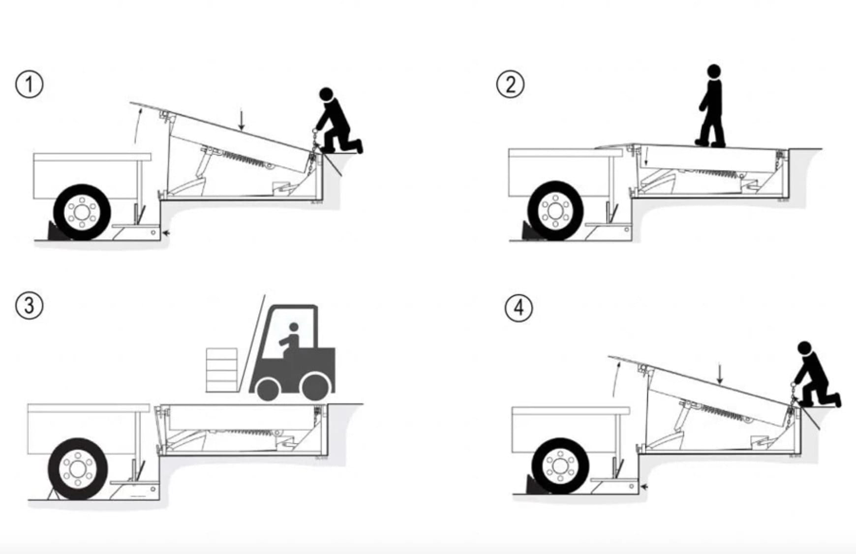 Hướng dẫn sử dụng sàn nâng cơ khí