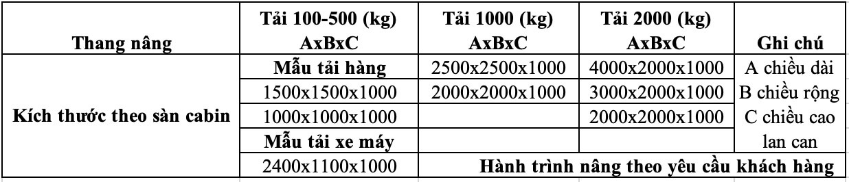 Thông số kỹ thuật