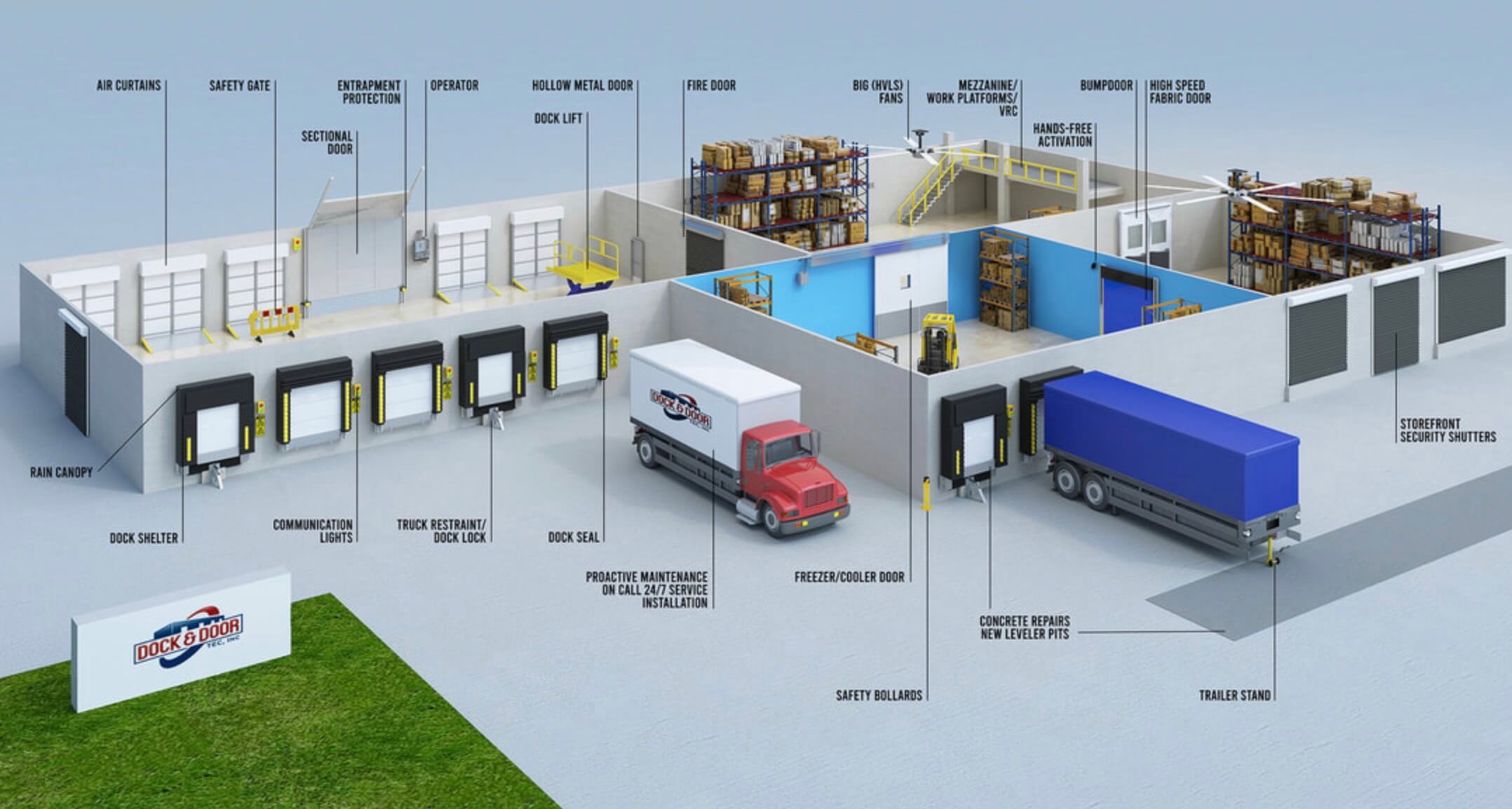 Quy trình xuất nhập hàng hoá