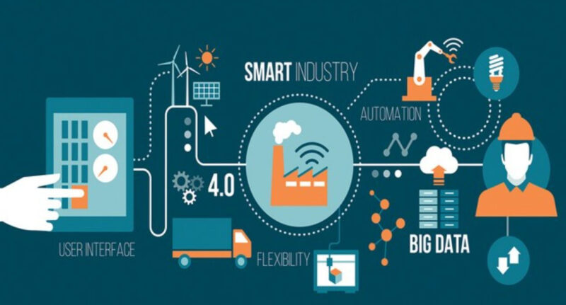 Doanh nghiệp cần áp dụng công nghệ 4.0 để tăng năng suất