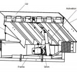 Thông Số Dock Leveler