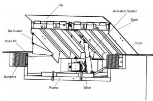 Thông Số Dock Leveler