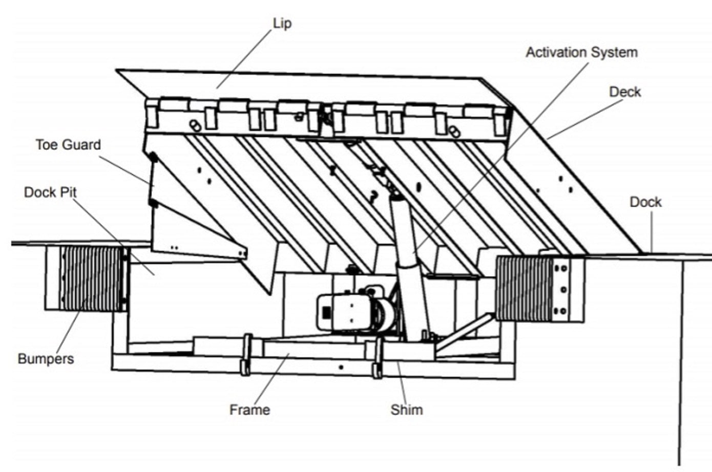 Thông số Dock Leveler