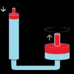 Thủy lực là gì