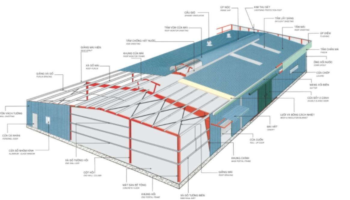 Thiết kế bản vẽ tổng quan nhà xưởng