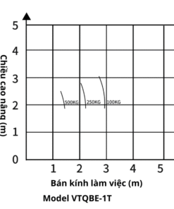 Xe cẩu 1 tấn bán tự hành – xoay 180 độ  2