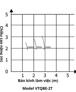 Xe cẩu 2 tấn bán tự hành – xoay 180 độ  2