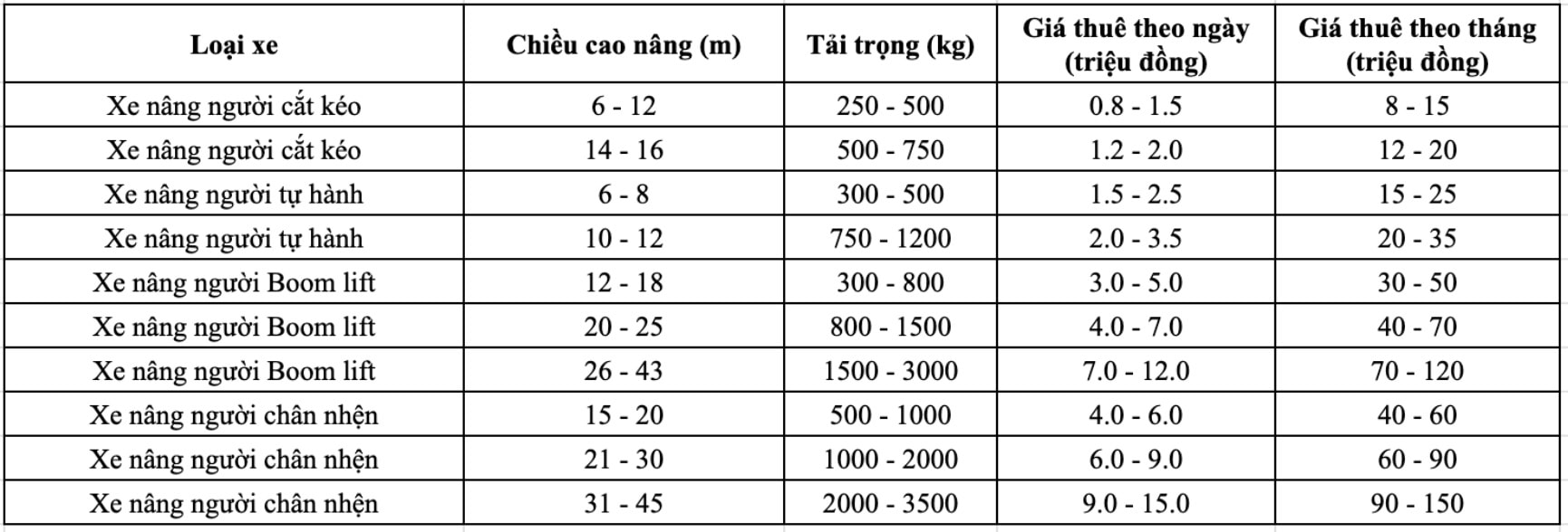 Bảng giá cho thuê tham khảo